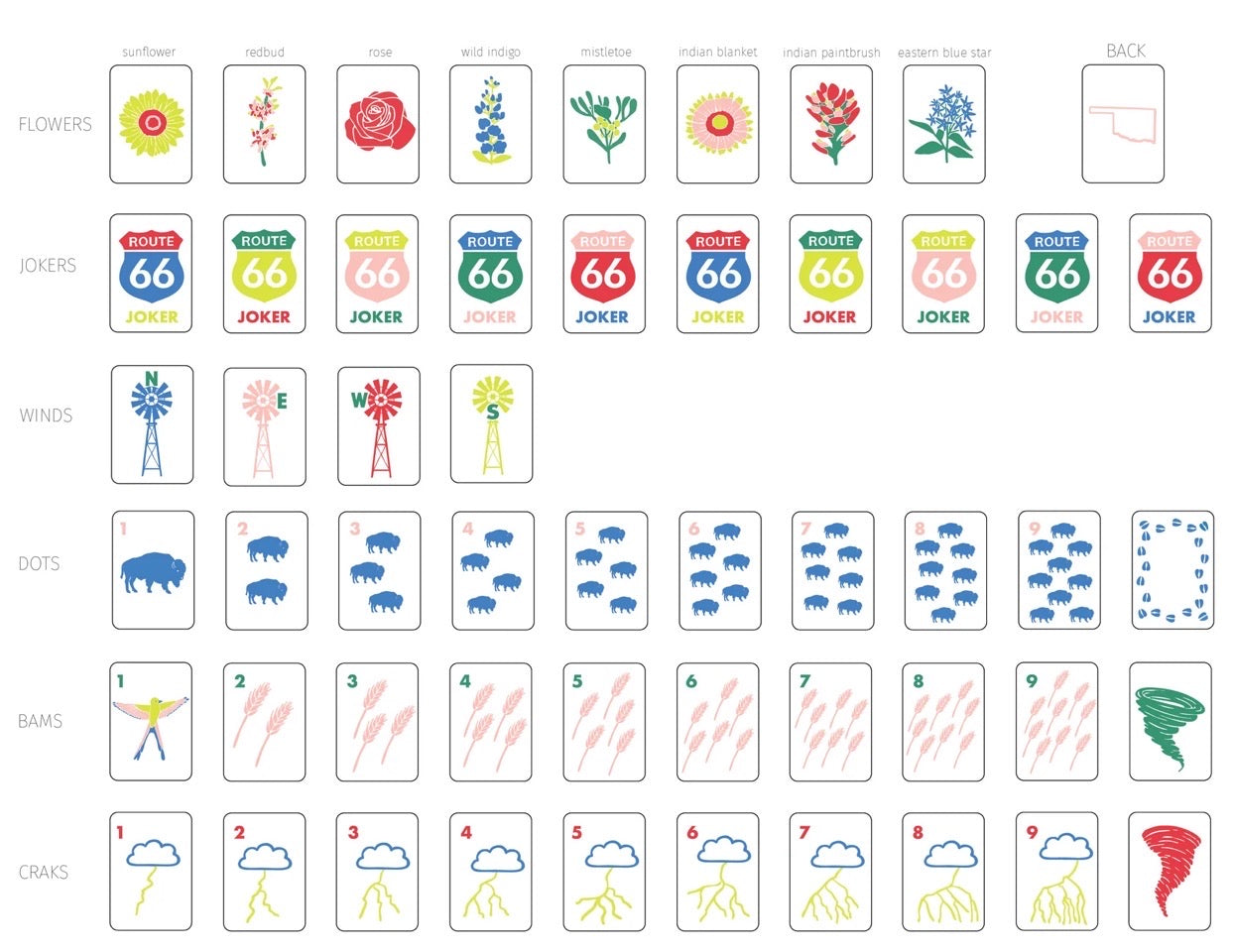 OKLAHOMA MAHJONG SET